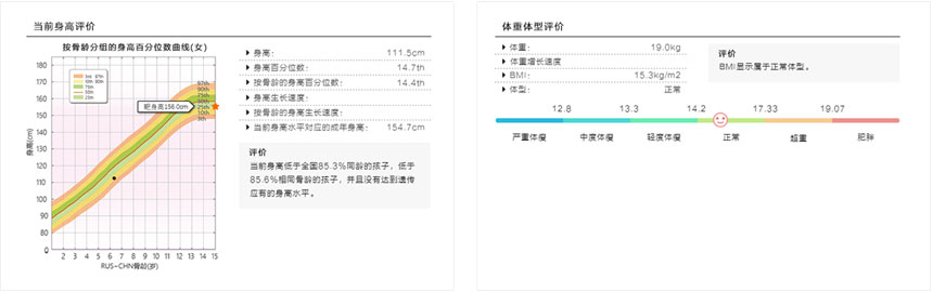 身高、體重、體重指數(shù)（BMI）
