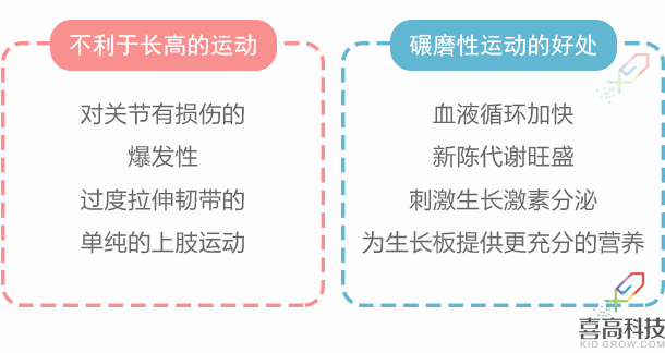 【運(yùn)動篇】春生夏長，適量運(yùn)動，幫孩子充_03.gif