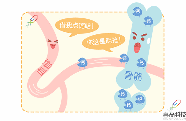營(yíng)養(yǎng)篇-孩子矮小被嘲笑？90%家長(zhǎng)都后悔知道的晚了！_05.gif