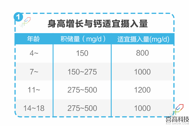 營(yíng)養(yǎng)篇-孩子矮小被嘲笑？90%家長(zhǎng)都后悔知道的晚了！_08.gif