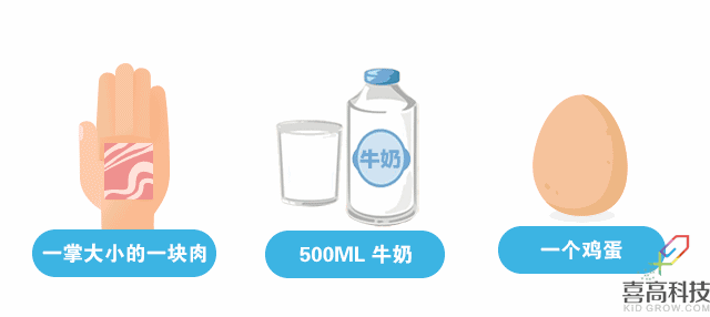 營(yíng)養(yǎng)篇-孩子矮小被嘲笑？90%家長(zhǎng)都后悔知道的晚了！_09.gif
