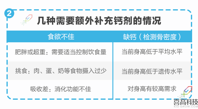 營(yíng)養(yǎng)篇-孩子矮小被嘲笑？90%家長(zhǎng)都后悔知道的晚了！_10.gif