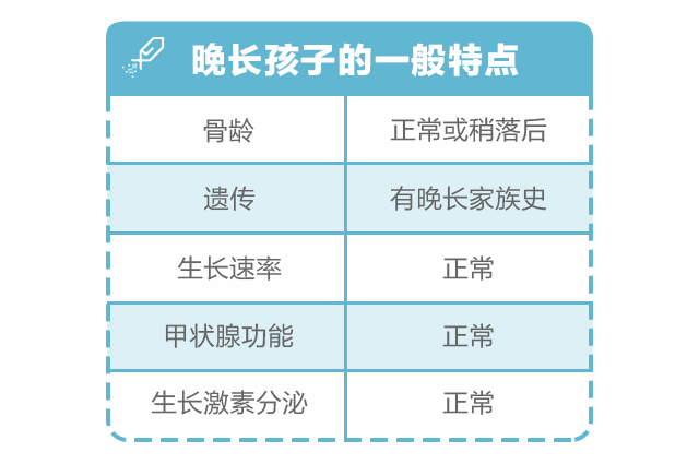 孩子比同齡人矮半頭，寶爸堅持認為是晚長，我該怎么辦？_12.gif