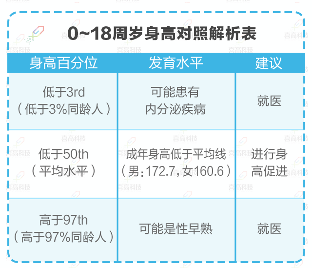 如何正確理解，科學評價孩子的身高？_03.gif