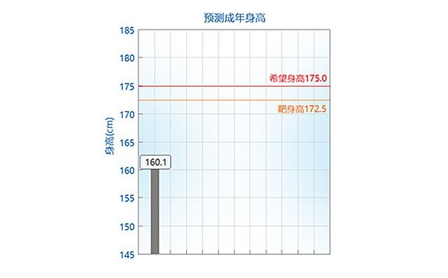 如何正確理解， 科學評價孩子的身高.jpg