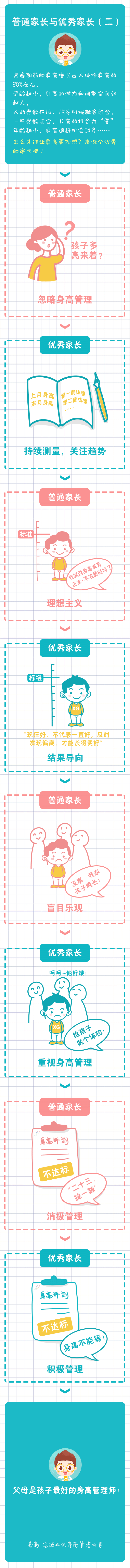 好家長就是最好的身高管理師！ (1).gif