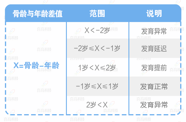腳大=個(gè)高？孩子長(zhǎng)個(gè)有方法，三招助您快速增高！_02.gif