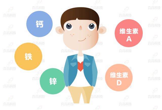 腳大=個(gè)高？孩子長(zhǎng)個(gè)有方法，三招助您快速增高！_07.gif