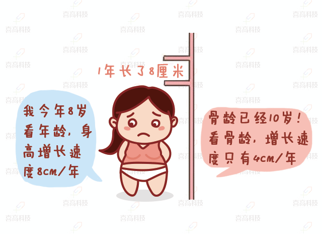 兒童“肥胖”會耽誤長高嗎？_08.gif