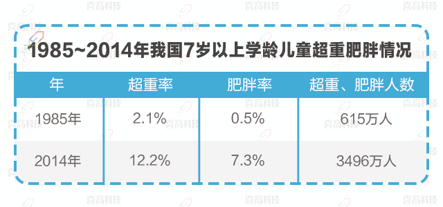 兒童“肥胖”會耽誤長高嗎？_09.gif
