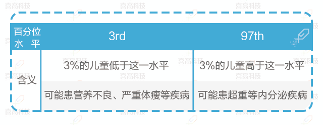 兒童“肥胖”會耽誤長高嗎？_12.gif