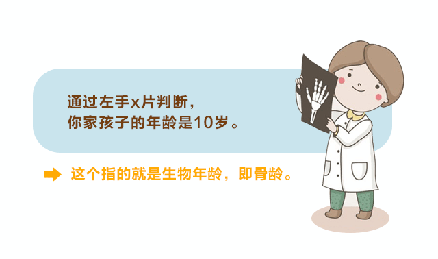 骨齡，你了解多少？_05.gif