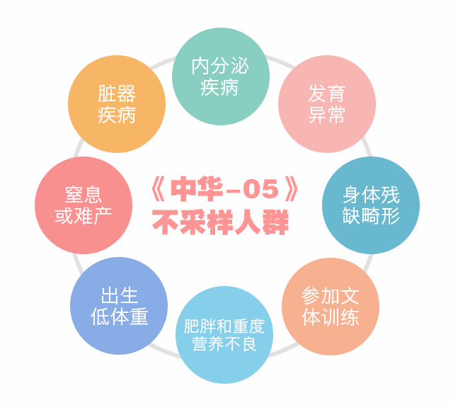 骨齡科普系列（二）：為《中華05》打Call-！_09.gif