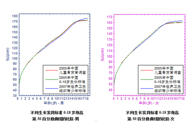 骨齡科普系列（二）：為《中華05》打Call-！_08.gif