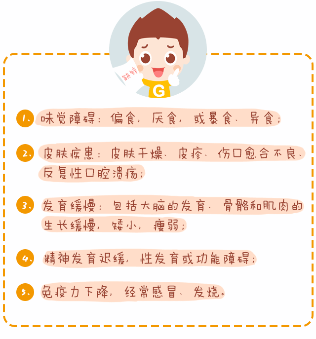用鋅，給孩子生長發(fā)育提速！_03.gif