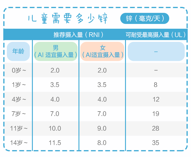 用鋅，給孩子生長發(fā)育提速！_04.gif