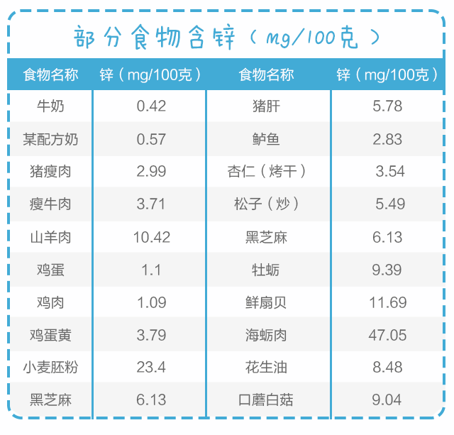 用鋅，給孩子生長發(fā)育提速！_05.gif