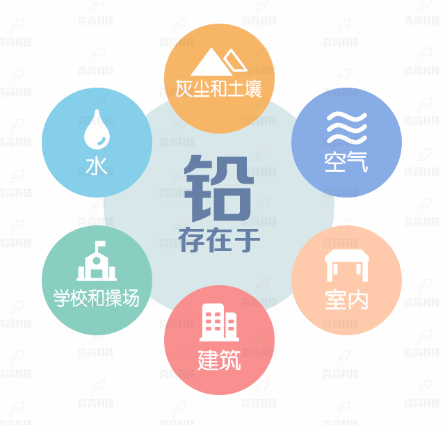 大“鉛”世界，別讓它阻礙了孩子的身高_(dá)04.gif