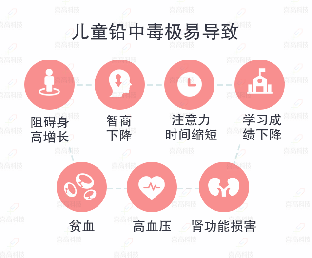 C-_Users_Admin_Desktop_大“鉛”世界，別讓它阻礙了孩子的身高_(dá)07.gif