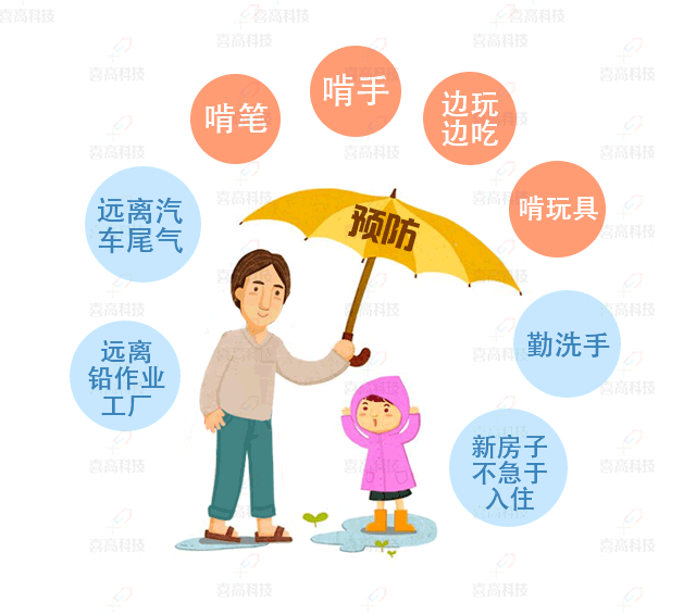 大“鉛”世界，別讓它阻礙了孩子的身高_(dá)11.gif