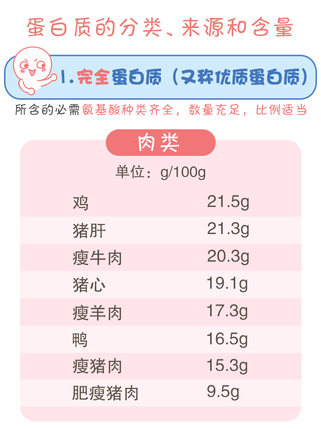蛋白質(zhì)，為孩子長(zhǎng)高添動(dòng)力！_04.gif