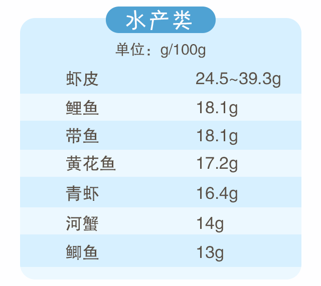 蛋白質(zhì)，為孩子長(zhǎng)高添動(dòng)力！_05.gif