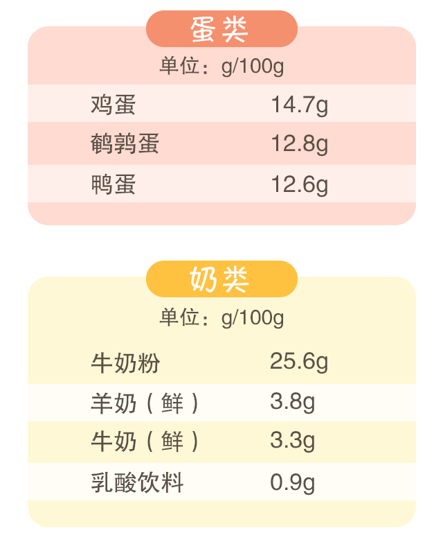 蛋白質(zhì)，為孩子長(zhǎng)高添動(dòng)力！_06.gif