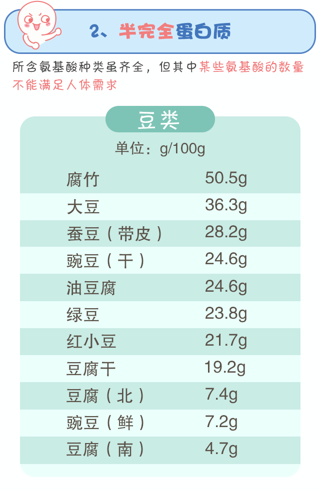 蛋白質(zhì)，為孩子長(zhǎng)高添動(dòng)力！_07.gif