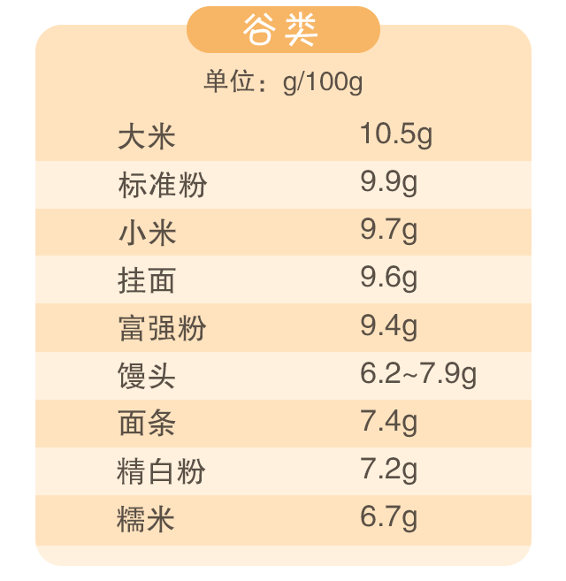 蛋白質(zhì)，為孩子長(zhǎng)高添動(dòng)力！_08.gif