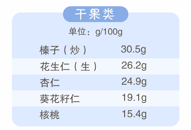 蛋白質(zhì)，為孩子長(zhǎng)高添動(dòng)力！_09.gif