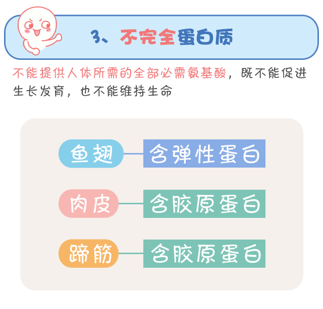 蛋白質(zhì)，為孩子長(zhǎng)高添動(dòng)力！_10.gif