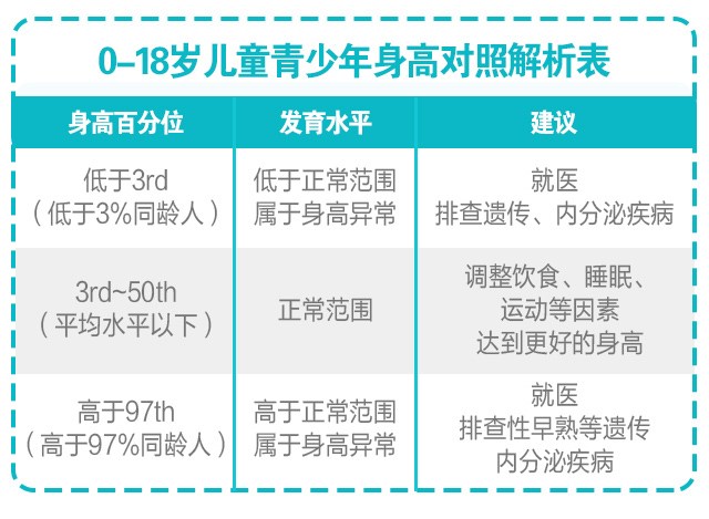 判斷孩子的高矮？這3點(diǎn)沒搞清楚會后悔！_03.jpg