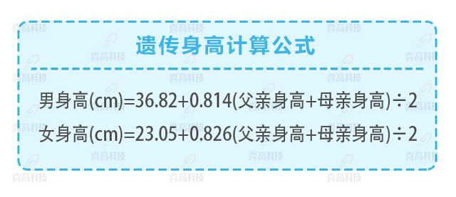 判斷孩子的高矮？這3點(diǎn)沒搞清楚會后悔！_06.gif
