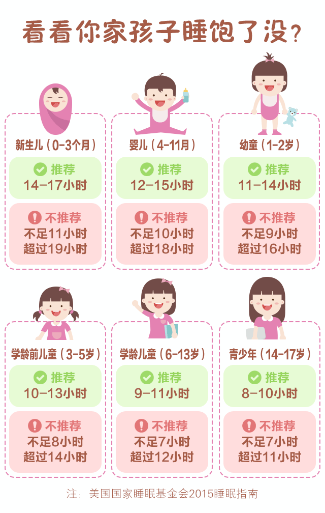 一張圖告訴你，寶貝睡飽了沒有？_02.gif