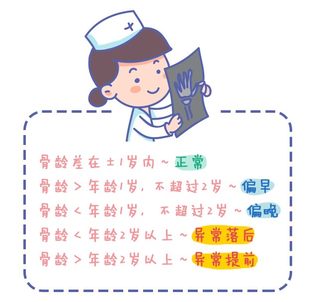 第一次看身高促進(jìn)門診，竟然是這樣？_10.jpg