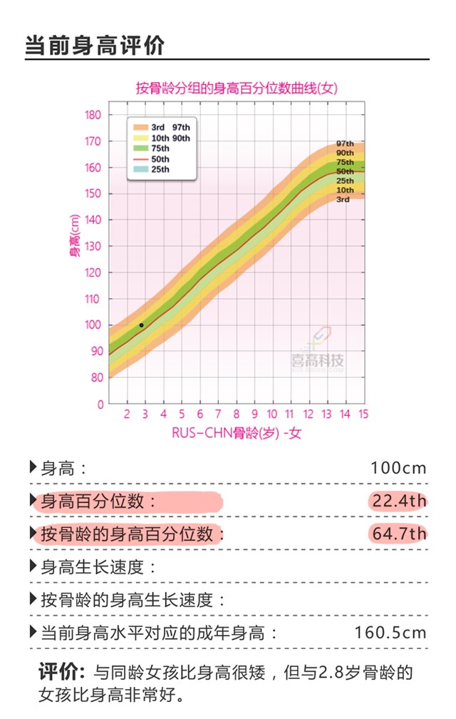 第一次看身高促進(jìn)門診，竟然是這樣？_11.jpg