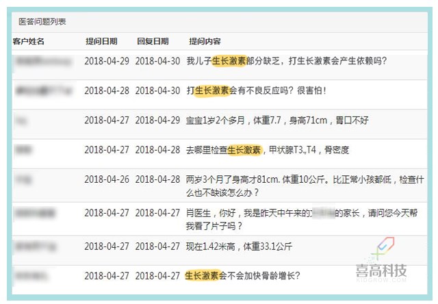 一網(wǎng)打盡︱打生長激素有副作用嗎？_01.png