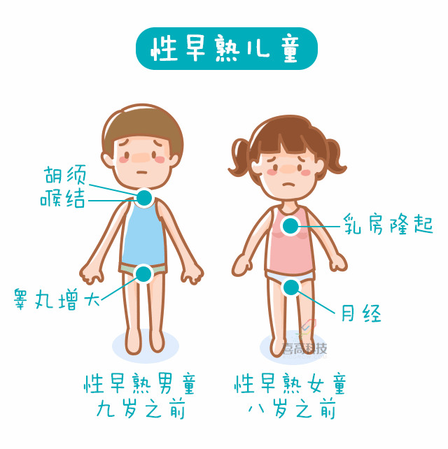 媽媽，什么是性早熟？這位媽媽的回答值得所有人借鑒！_08.gif