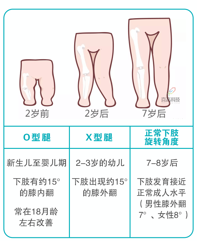 寶寶身長腿短，長大會(huì)是矮個(gè)子嗎？_03.gif