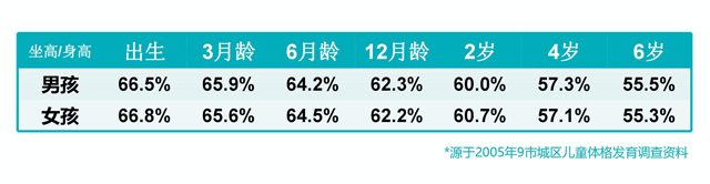 寶寶身長腿短，長大會(huì)是矮個(gè)子嗎？640.gif