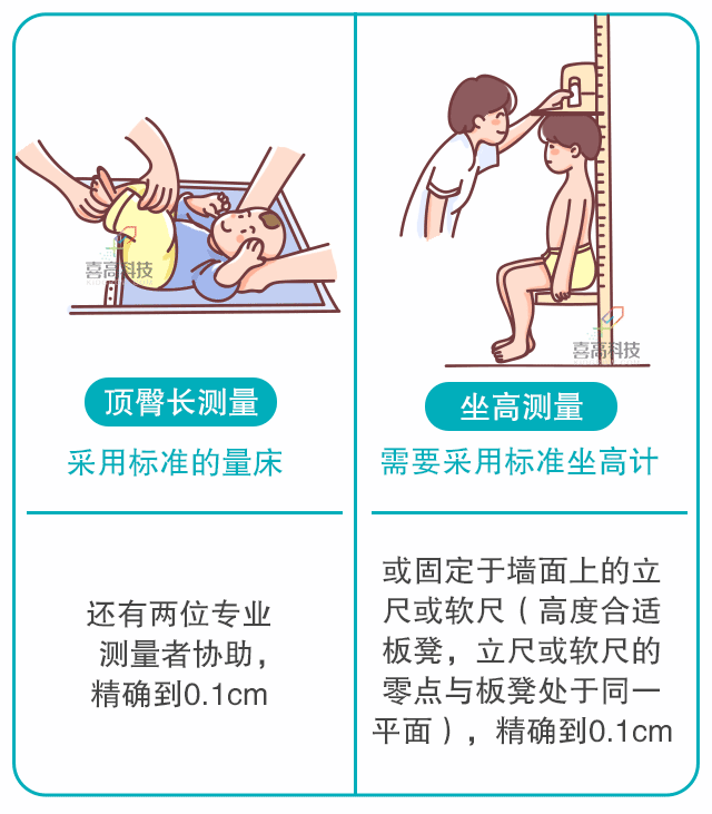 寶寶身長腿短，長大會(huì)是矮個(gè)子嗎？_04.gif