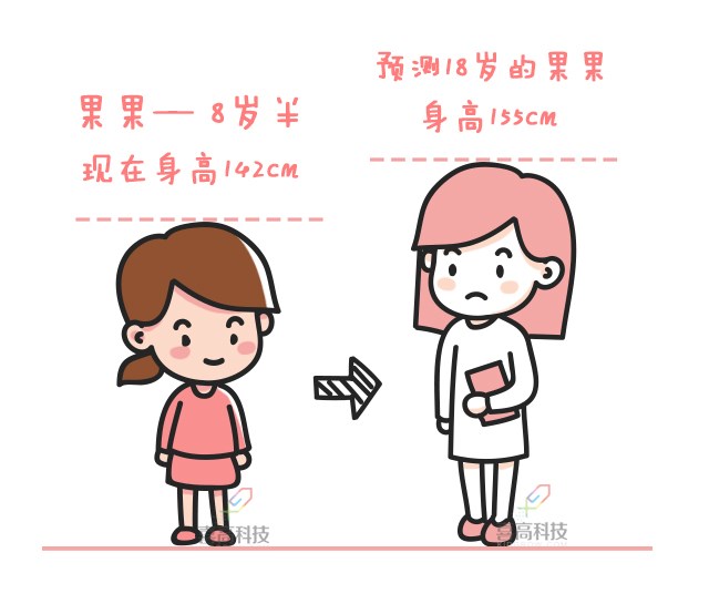 當(dāng)心！孩子猛躥個(gè)兒，提防性早熟_02.jpg