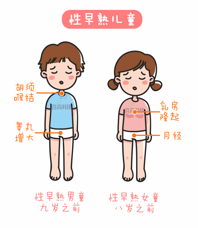 當(dāng)心！孩子猛躥個(gè)兒，提防性早熟_04.gif